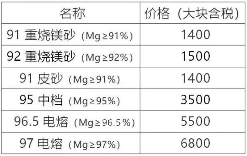 营口镁业:传统产业的转型升级之路